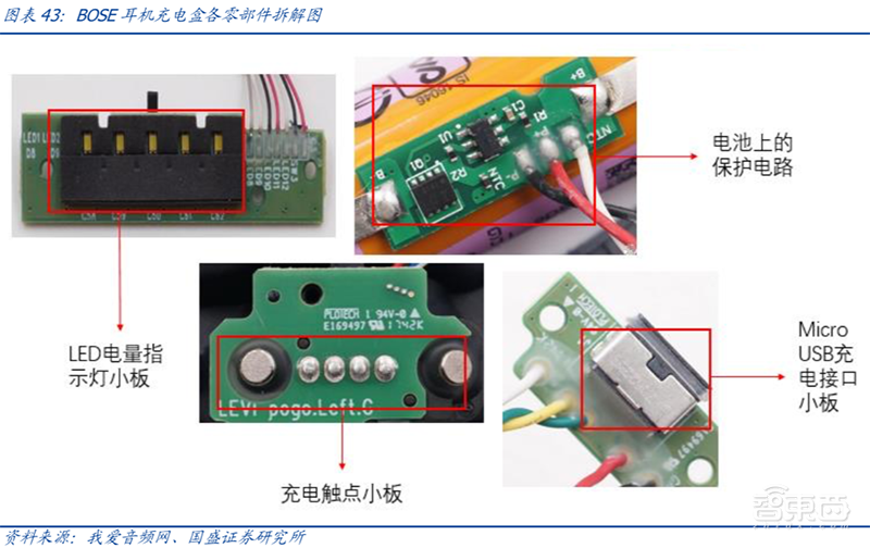 无线耳机深度拆解:8大芯片公司 18款解决方案【附下载】| 智东西内参