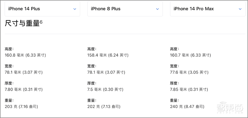 被“小看”的“大个子”，iPhone 14 Plus到底是谁的菜？