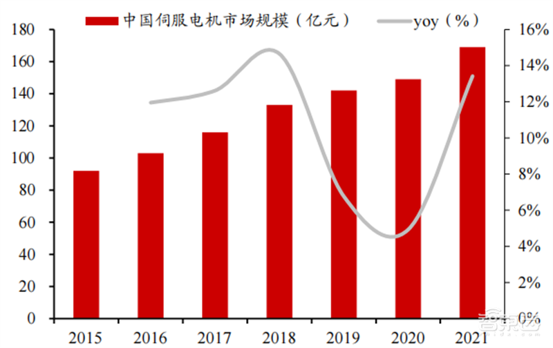 人形机器人火了，带动三大核心产业，机器人时代来临 | 智东西内参