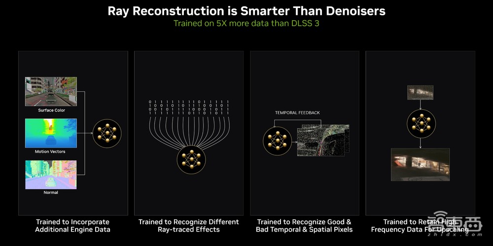 英伟达用AI模型优化光追,DLSS 3.5首发《赛博朋克 2077》,所有RTX显卡都能用