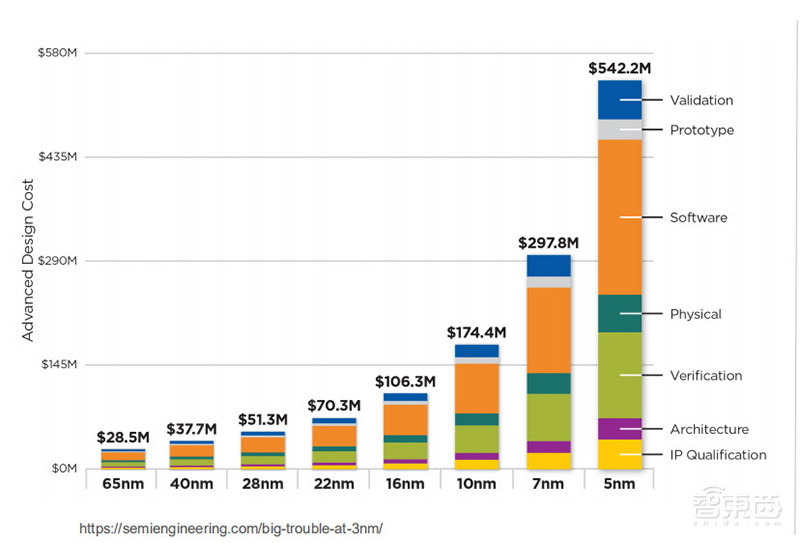 半导体制造业回流美国！反全球化的美帝国野心