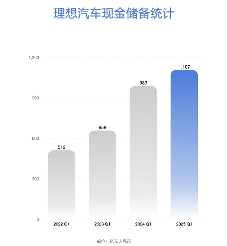 李想官宣i6九月上市!剧透轿车计划,高管放话月销很快重回5万辆