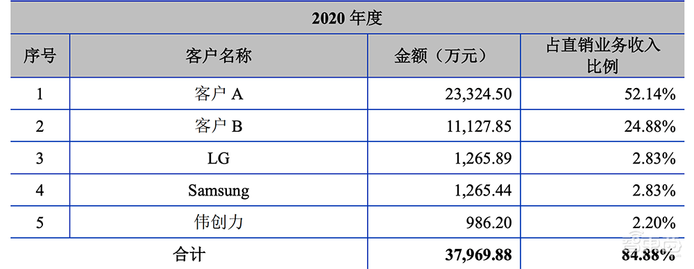 最牛智能硬件风口!17家公司跑步上市