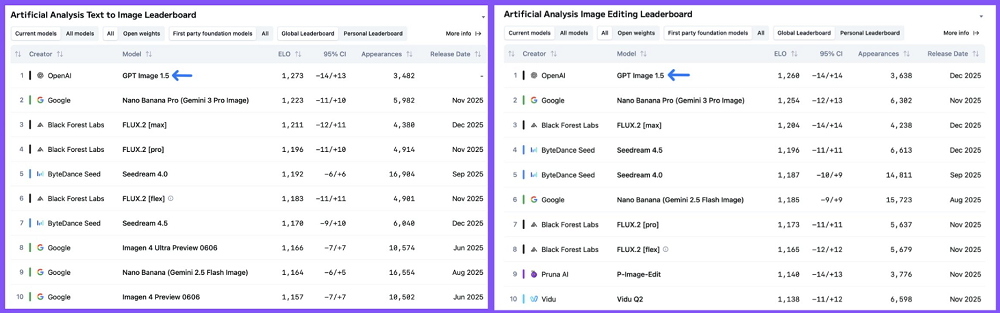 OpenAI最新生图模型实测!网友:完蛋了