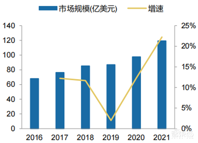 芯片下行周期何时休矣?半导体七大产业链景气度解析【附下载】| 芯东西内参