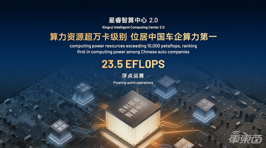 吉利淦家阅：通过大算力、大模型、大数据三驾马车，构建AI体系化能力