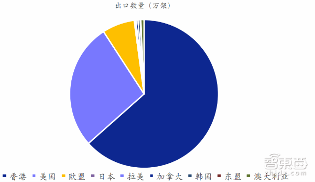 大疆与400家山寨厂争食 35P最新报告看透全球无人机市场|智能内参