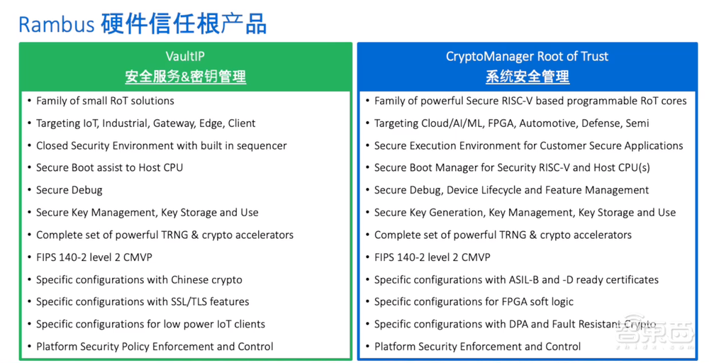 AI如何破解内存带宽瓶颈？Rambus技术专家详解IP产品战略
