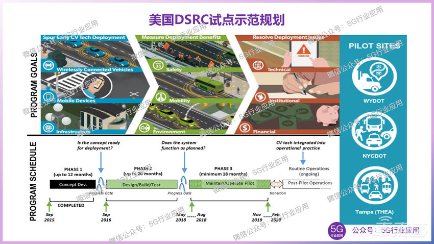 美国车联网（V2X）发展现状与反思