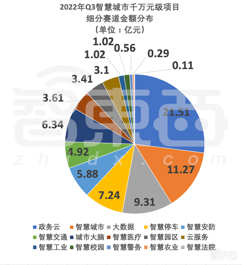 解密26省超80亿元智慧城市大单!阿里云又行了?