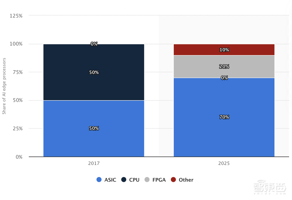 6.76亿美元!软银领投,这家云端AI芯片独角兽牛在哪?