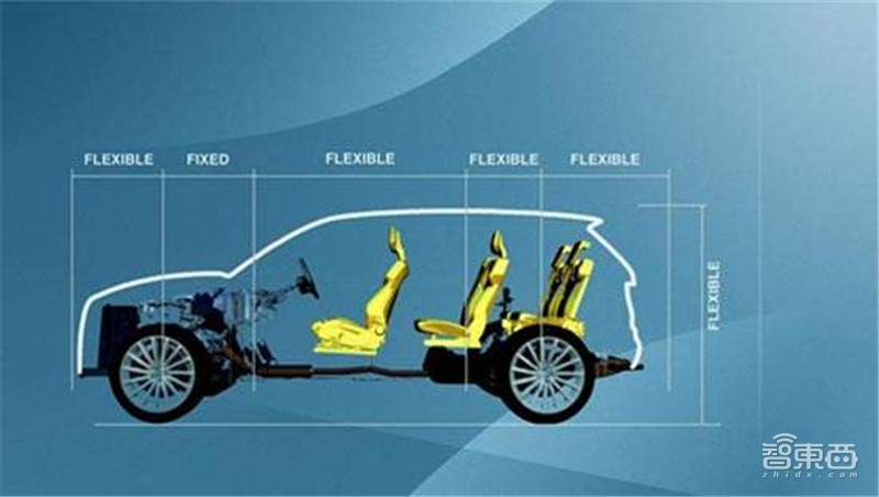 万字报告!一文看懂全球车厂的技术家底模块化平台【附下载】| 智东西内参