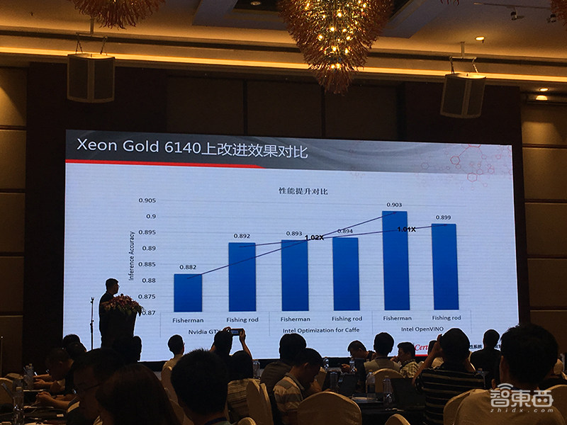 阅片机器人性能增8倍,帮电网系统大省钱,从两个案例看英特尔加速AI推理细节