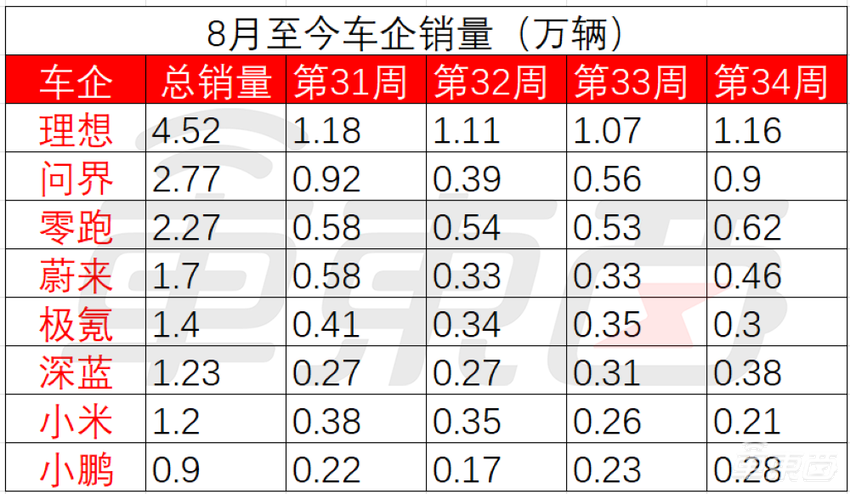 理想二季度毛利率利润双双下滑！市值缩水257亿，纯电SUV正重新设计外观