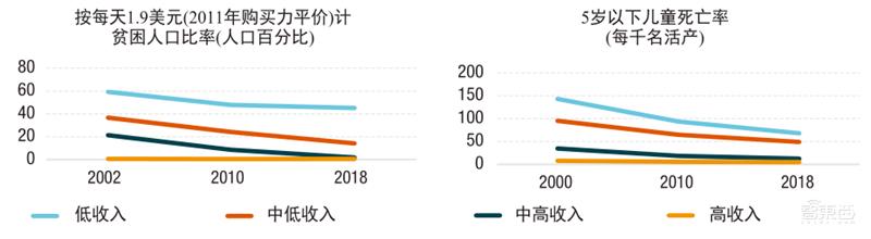 联合国2021技术和创新报告：发展中国家的逆袭之路| 智东西内参
