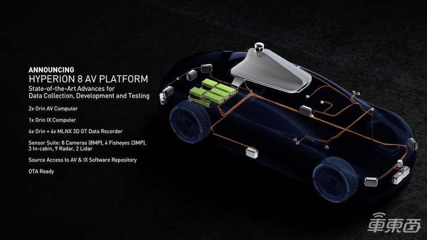 英伟达发布史上最强自动驾驶芯片！单颗算力1000TOPS