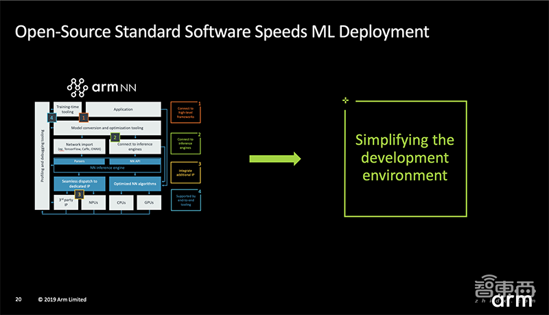 Arm芯片IP四弹连发!NPU/GPU/DPU全覆盖,猛攻多个细分市场