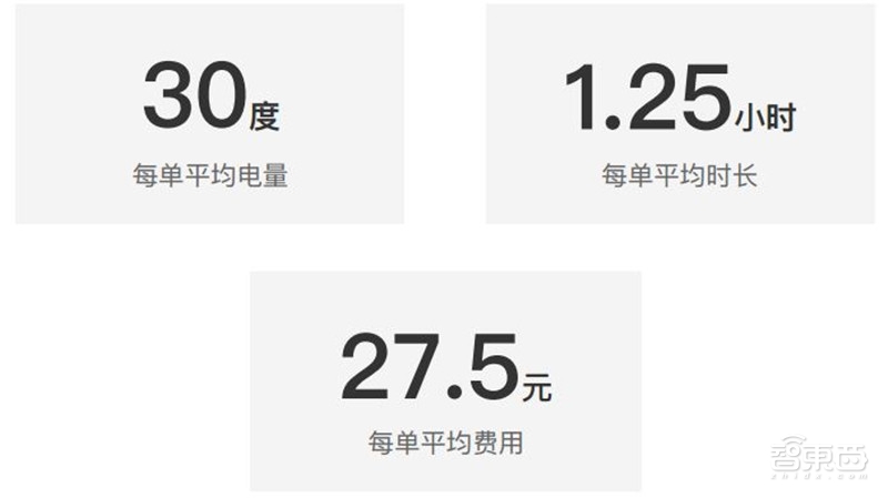 哈尔滨拥堵超北京！有钱人住的远，2018年度城市交通报告【附下载】| 智东西内参