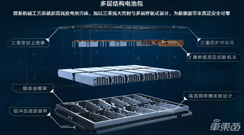 大众发布纯电SUV ID.6！7座设计还有L2自动驾驶