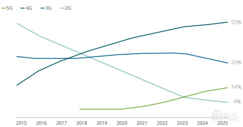 重磅！德勤TMT行业2019十大预测【附下载】| 智东西内参