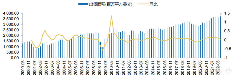 芯片下行周期何时休矣?半导体七大产业链景气度解析【附下载】| 芯东西内参
