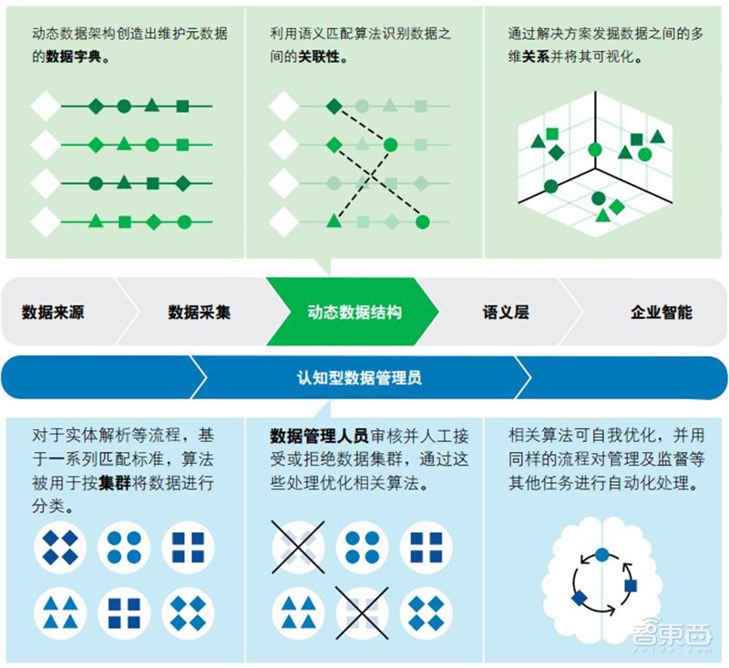 德勤报告:来自甲骨文的七大发现!企业数字化转型必备【附下载】| 智东西内参