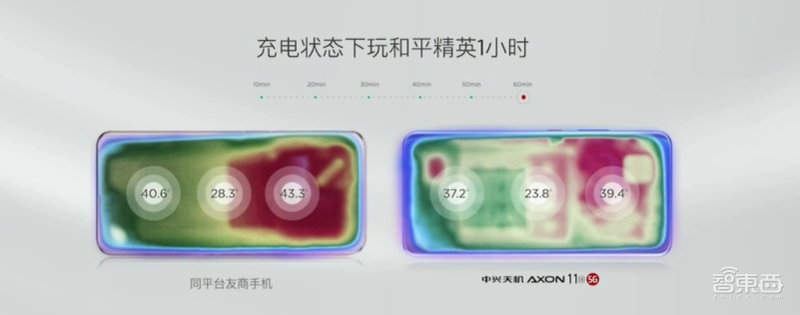 中兴如何定义面向年轻人的5G手机?4K视频双路防抖,1998元起售!