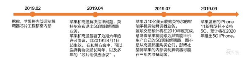 苹果和华为供应链真相!去美国化成大势,中国公司成最大赢家【附下载】| 智东西内参