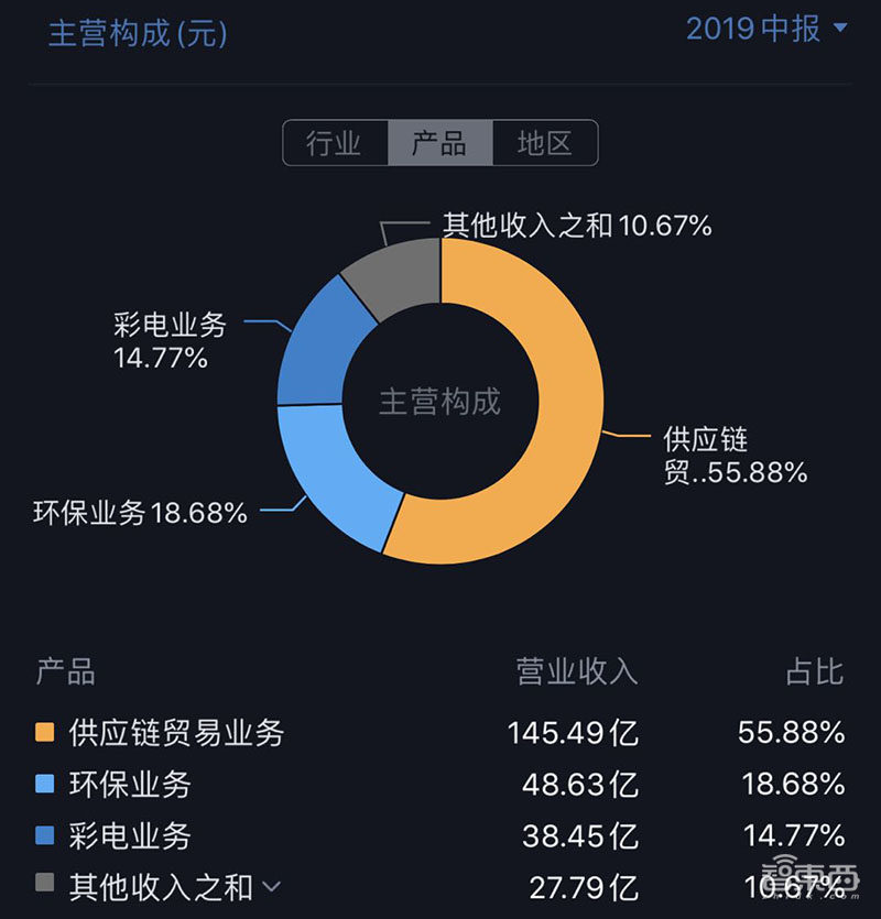 11个涨停股价翻倍!解密康佳造芯疑云,四年前布局三家公司