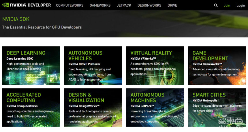 【PPT下载】NGC解决方案部署攻略！在你的桌面端也可开展深度学习