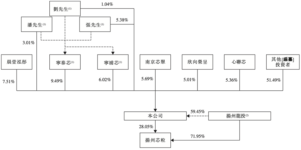 雷军投的江苏半导体封测黑马要IPO了!年入8亿,东南大学校友创立