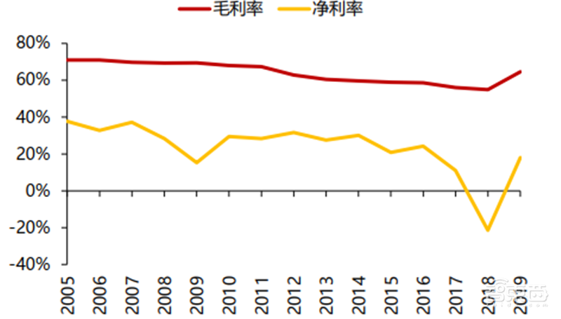 高通华为神仙打架,基带芯片行业全面解析【附下载】| 智东西内参