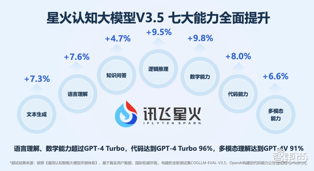 透过科大讯飞的“AI+”行业实地战,看中国新质生产力变革的未来之路