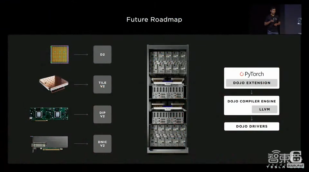 特斯拉公布Dojo超算路线图!披露全家福,首个ExaPOD明年见