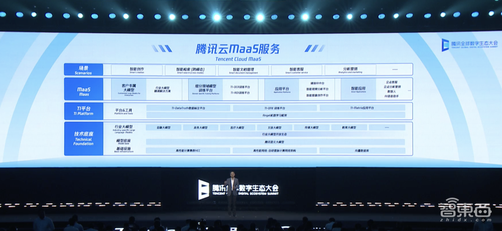 腾讯混元大模型亮相!实测上手,对话腾讯副总裁蒋杰