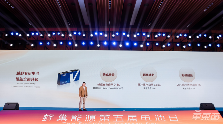 蜂巢能源连发四大新品:6C超充电池亮相,新能源越野将爆发式增长