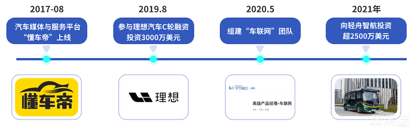 独家｜字节跳动投资自动驾驶细节：出资超1.6亿