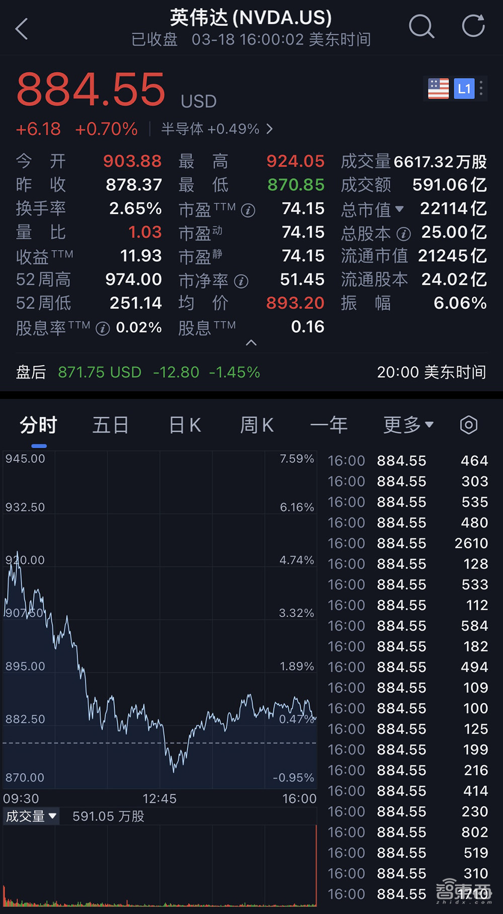 黄仁勋甩出最强AI核弹!GPU新架构性能暴涨30倍,首发人形机器人大模型,联手苹果闯MR