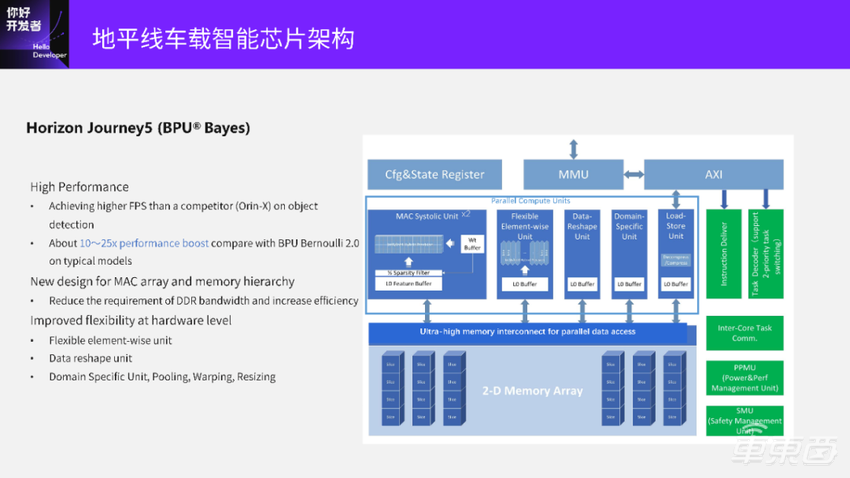 超强干货！地平线编译器大牛的编译优化实践总结