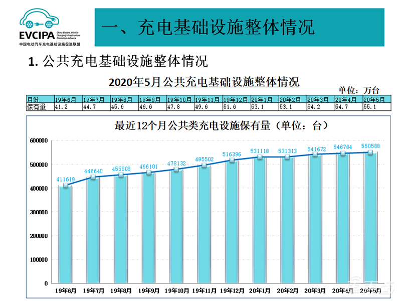 中汽协：5月汽车销量增速由负转正 同比增长14.5%达219.4万辆