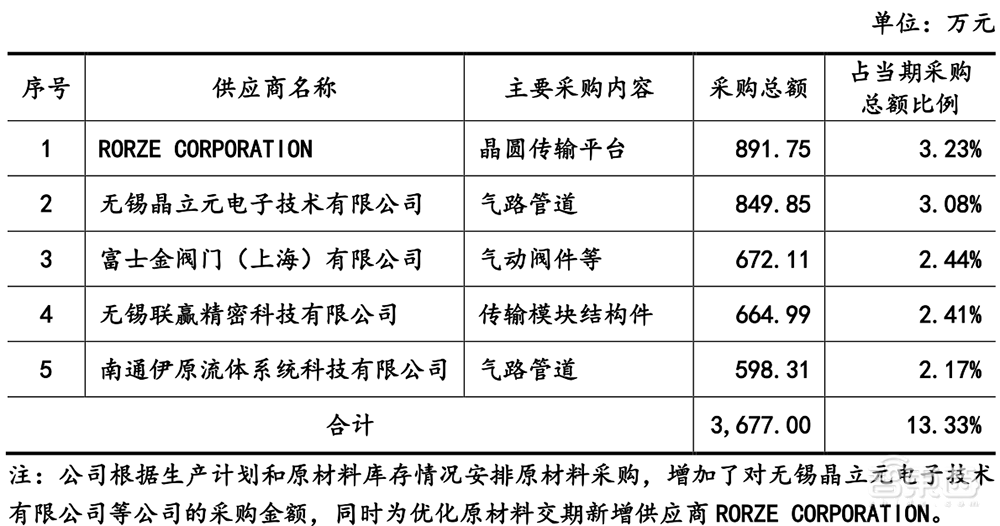 无锡首富之子,29岁拿下半导体设备IPO!