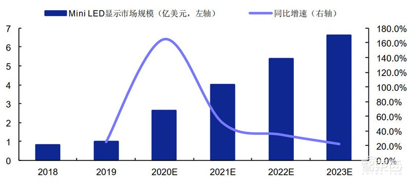 揭秘Mini LED,苹果三星纷纷入局,国产面板弯道超车最佳方案 | 智东西内参
