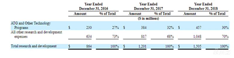Uber IPO六大关键点：估值740亿美元 月活用户近1亿
