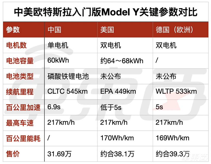 特斯拉4680电池遇到大麻烦，诺奖得主都喊难