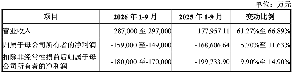 1295亿!广东最大晶圆厂IPO了