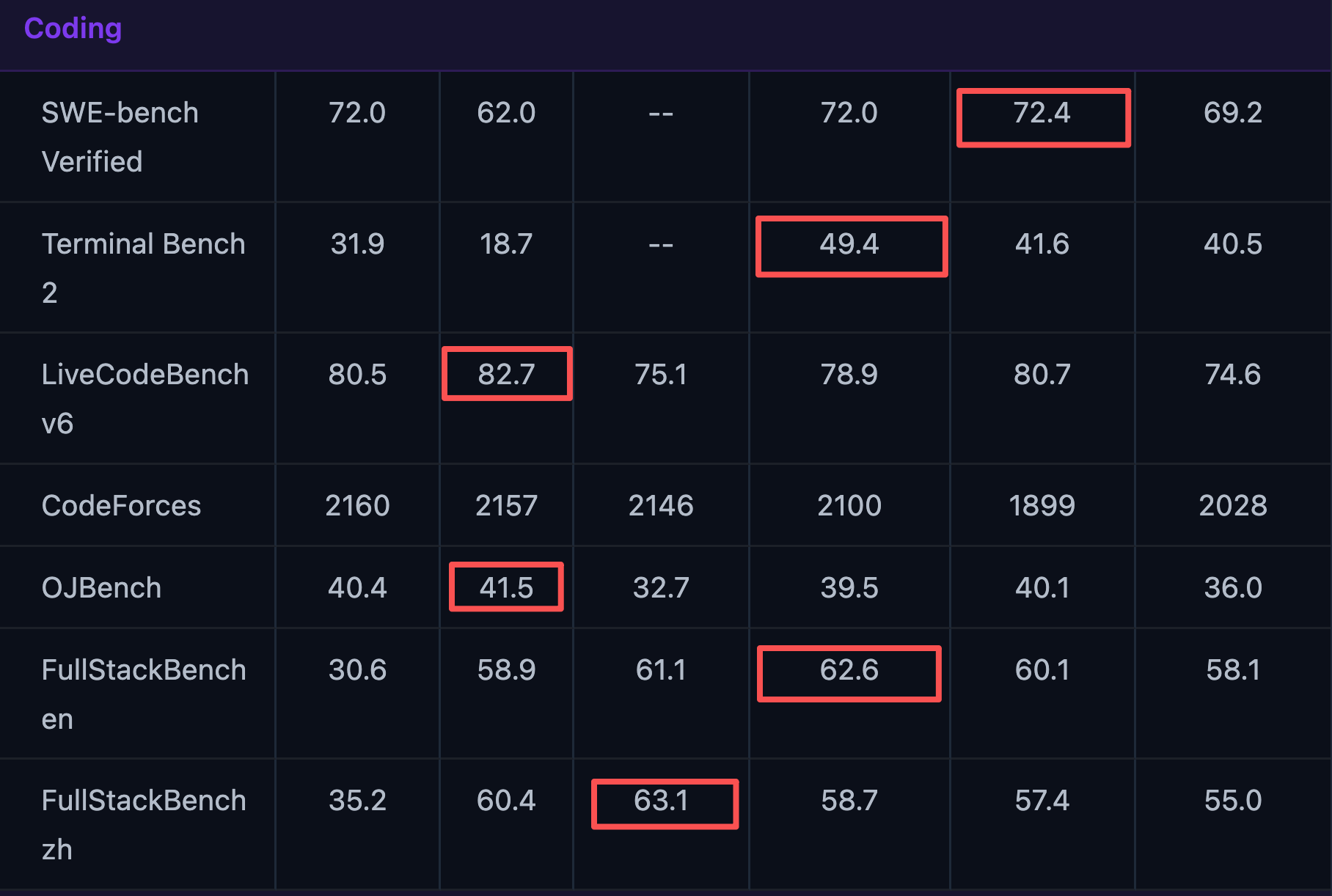 阿里Qwen3.5马年首开源！35B性能逆袭235B，给开发者送省钱绝招