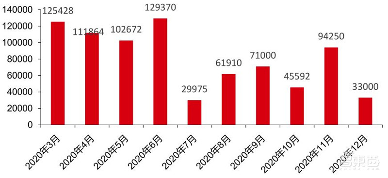 TWS耳机2.34亿副智能手表1.94亿只!干货数据还原四大IoT市场真相 | 智东西内参