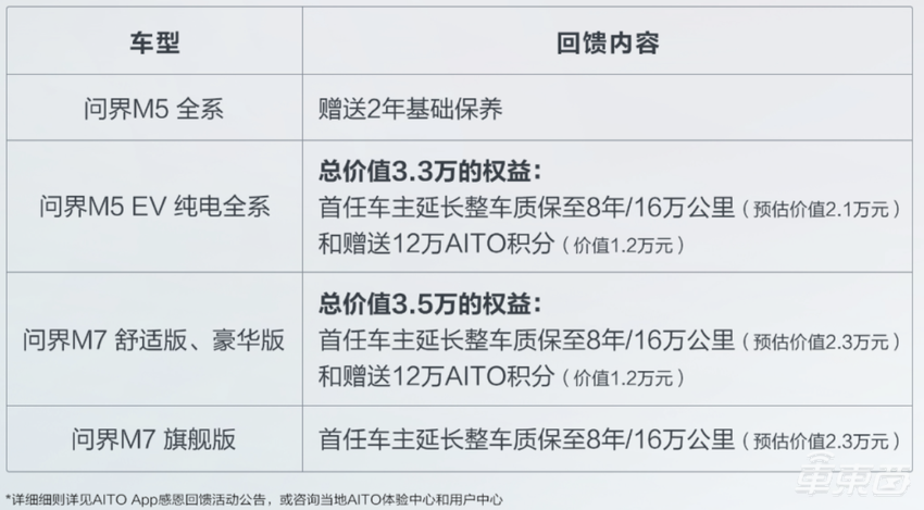 华为和特斯拉杠上了！问界直降3万，老车主给补偿