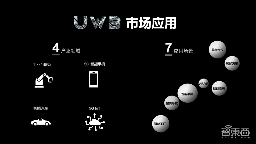 连放4款UWB芯片新品!这家创企要捅破行业天花板