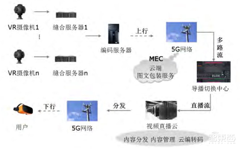 媒体人必看！白皮书一文看懂新媒体5G革命【附下载】| 智东西内参